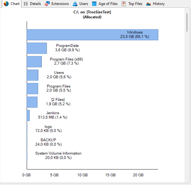 TreeSize Pro bar chart
