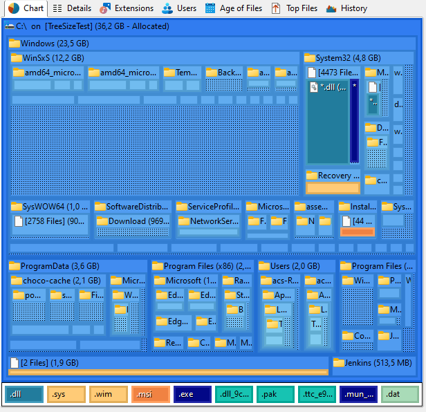TreeSize Pro treemap chart